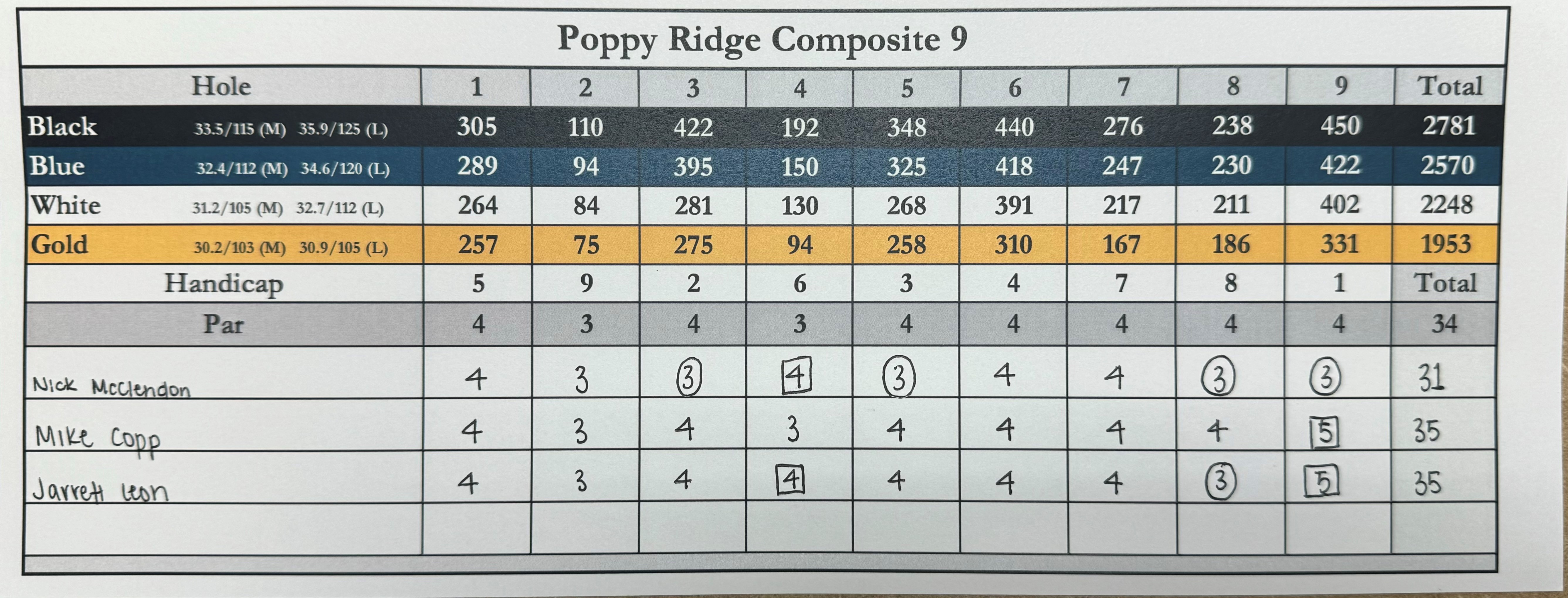 New Composite 9 Golf Course Opens at Poppy Ridge